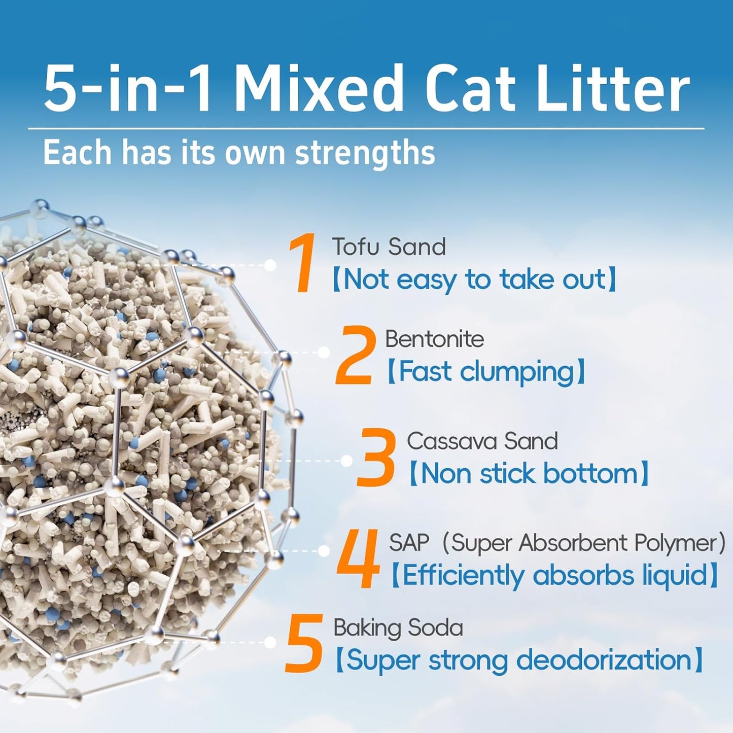 5-in-1 Deodorizing Cat Litter: Eco-Friendly & Odor Control