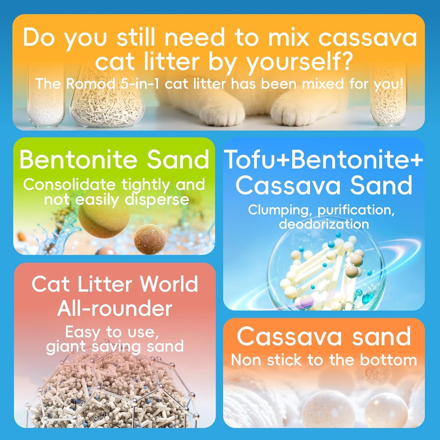 5-in-1 Deodorizing Cat Litter: Eco-Friendly & Odor Control