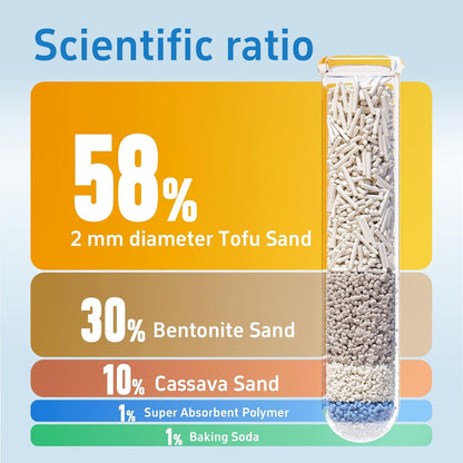 5-in-1 Deodorizing Cat Litter: Eco-Friendly & Odor Control