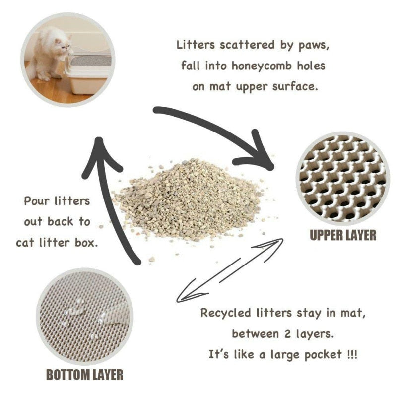Durable Cat Litter Mat for Easy Cleanup & Reduced Mess