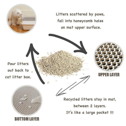 Durable Cat Litter Mat for Easy Cleanup & Reduced Mess